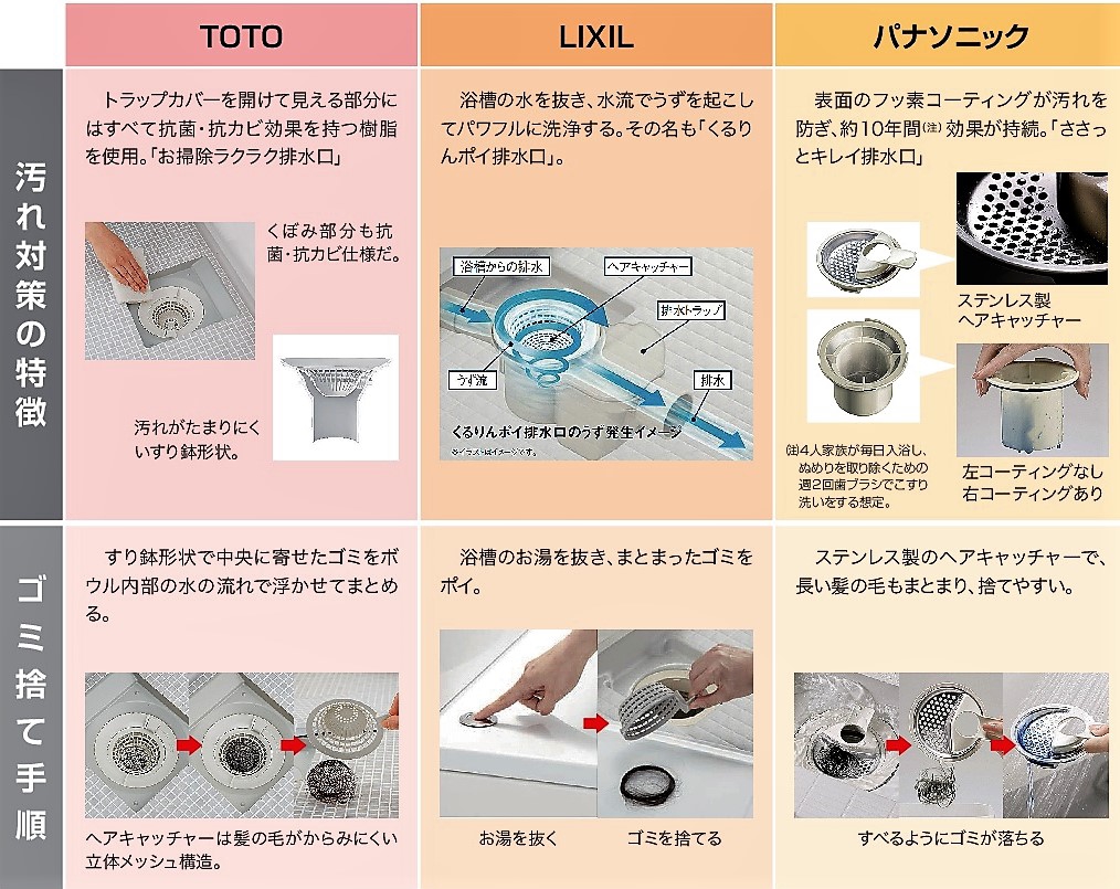 設備・建材 基礎知識】ユニットバスはこんなに進化した | リフォマガ