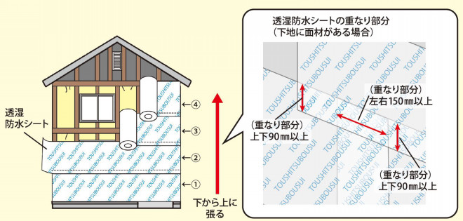 外壁張り替え（サイディング）現場管理のポイント～防水シート張り 
