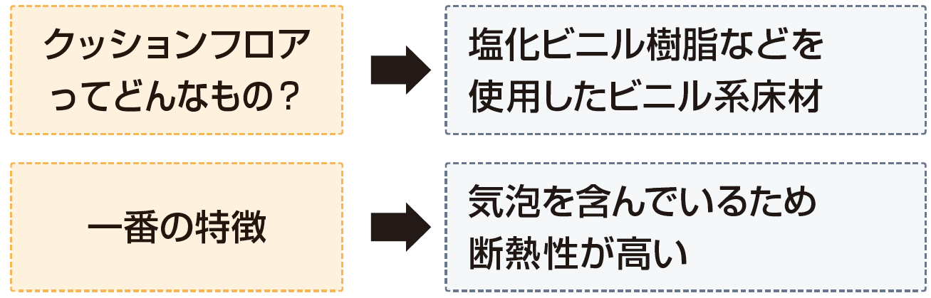 クッションフロア 遮音 ストア 断熱