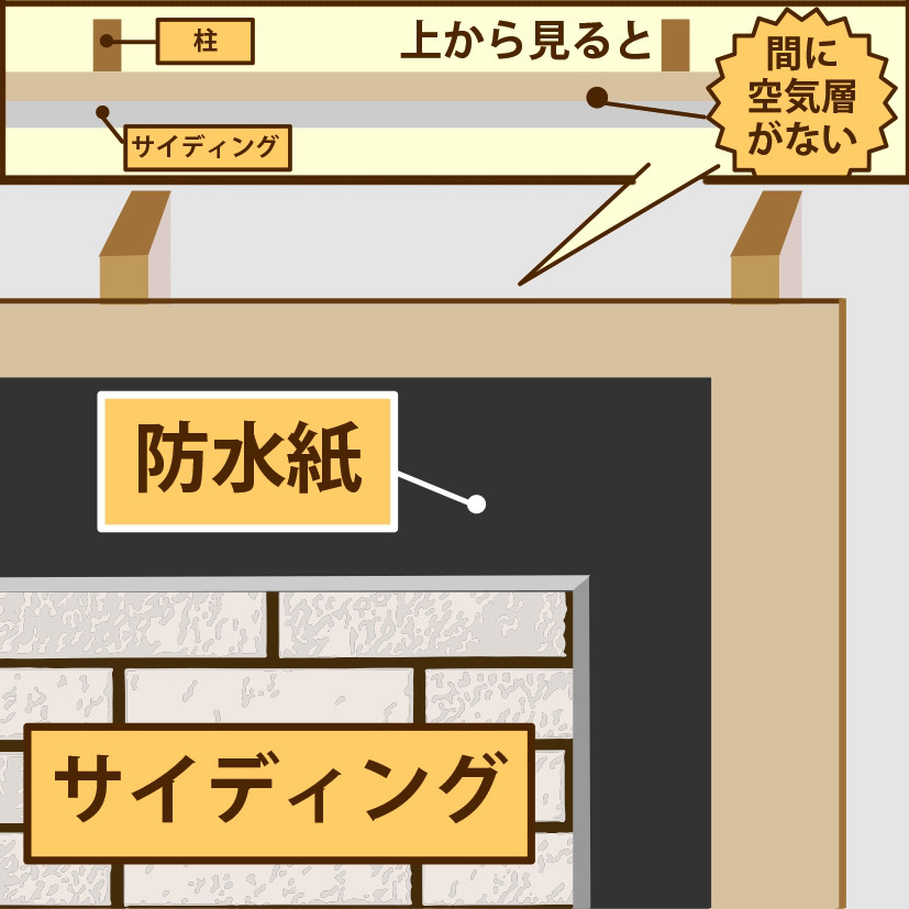 いちから学ぶ現場調査 外壁リフォーム Part3 リフォマガ いちから学ぶ現場調査 外壁リフォーム Part3 リフォマガ