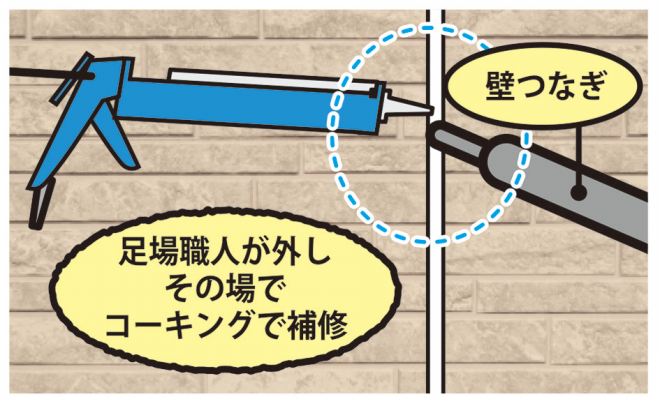 足場 つなぎ 販売済み 補修 方法