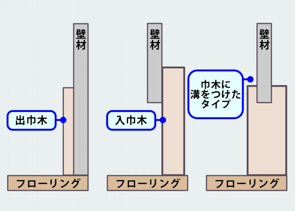 知っておきたい建築用語集 造作 仕上げ リフォマガ