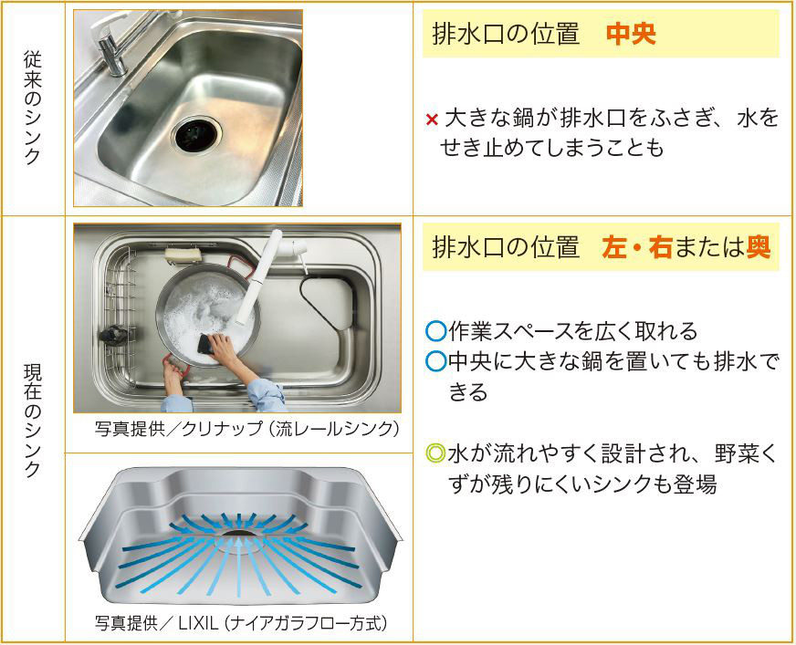 勝手に比較！住宅の設備・建材まとめてみました！～キッチン排水口編 