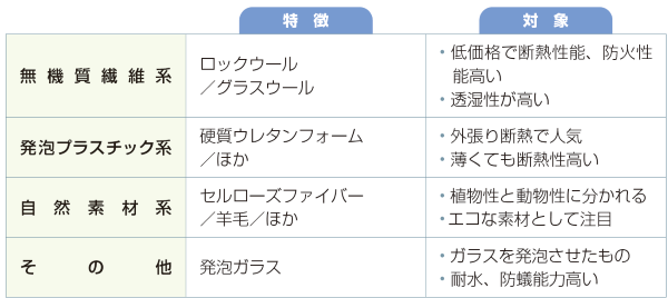 熱や火に強い断熱材 ロックウール リフォマガ 熱や火に強い断熱材 ロックウール リフォマガ