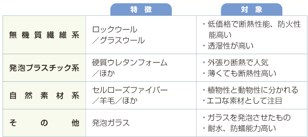 熱や火に強い断熱材 ロックウール リフォマガ