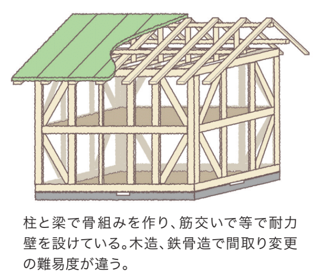 いちから学ぶ現場調査 調査前に確認すること リフォマガ