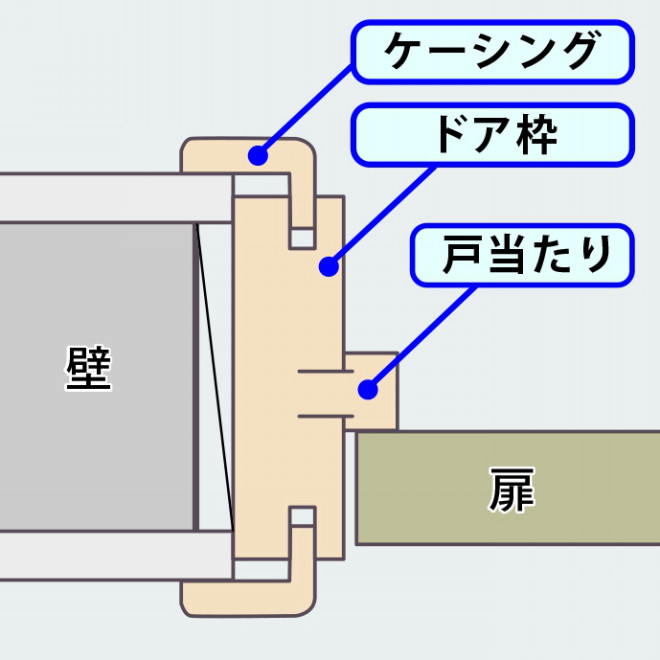 知っておきたい建築用語集 造作 仕上げ リフォマガ