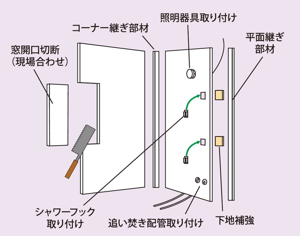 ユニットバス→ユニットバス交換 現場管理のポイント～ユニット