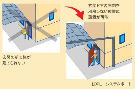 設備 建材基礎知識 車のサイズや気候条件に合わせて選ぶカーポート リフォマガ 設備 建材基礎知識 車のサイズや気候条件に合わせて選ぶカーポート リフォマガ