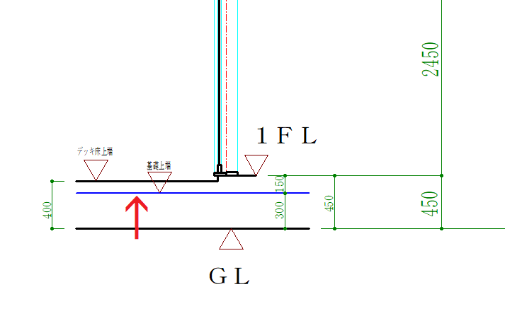 立０２ ｇｌ 基礎上端 基準線 ｆｌ 寸法 位置調整 Sankiue 建築ｃａｄ検定2級のお勉強