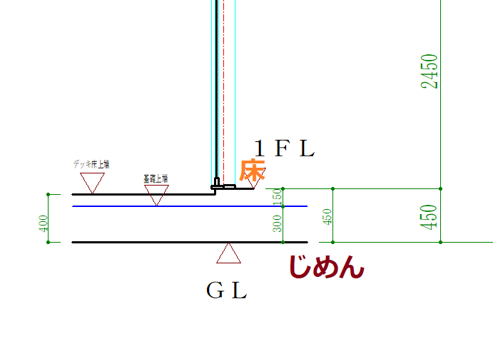 立０２ ｇｌ 基礎上端 基準線 ｆｌ 寸法 位置調整 Sankiue 建築ｃａｄ検定2級のお勉強