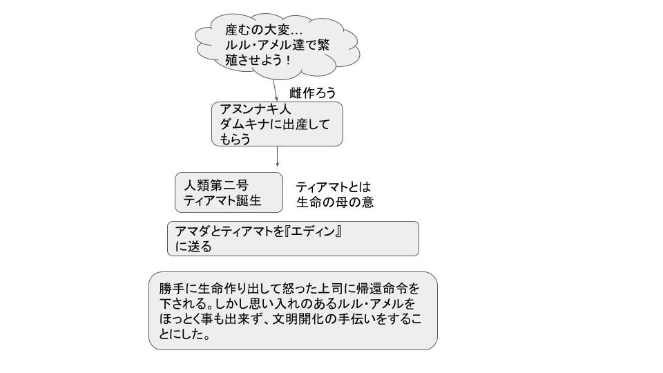 古代シュメールの粘土板 資料室