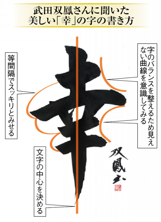 産経新聞で書き方講座 書法家 武田双鳳
