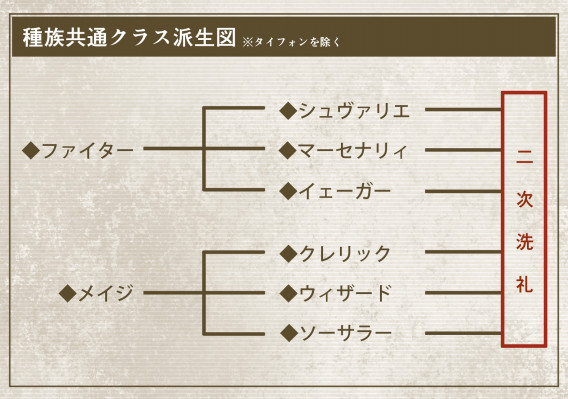用語 解説 クラス派生図と役割について ちゃっくの酒場 用語 解説 クラス派生図と役割について ちゃっくの酒場