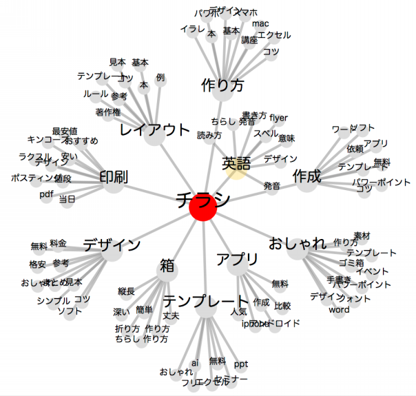 無限で結果の出るブログ記事が書ける 便利ツールを発見 今日も今日とて島良一