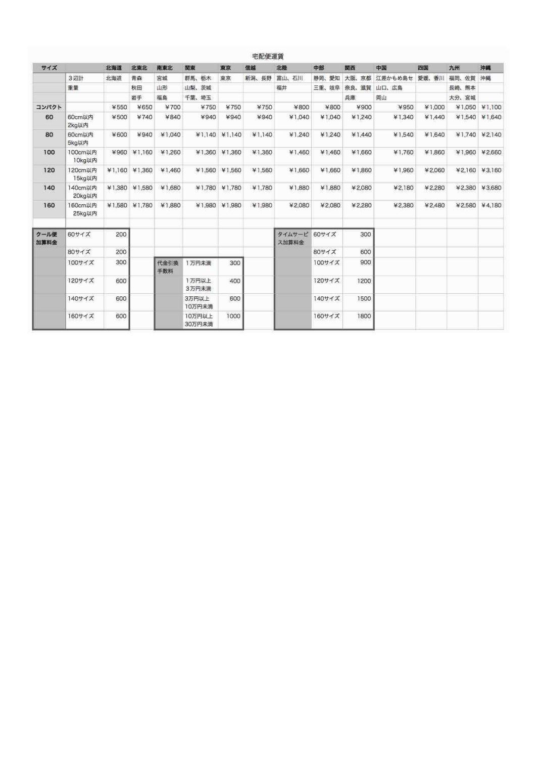 配送・送料 | majimatofu's Ownd