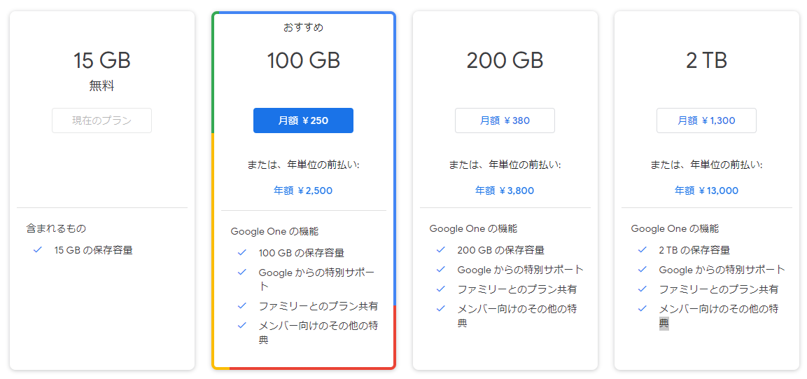 Googleフォト 何が変わったの しまうまのブログ