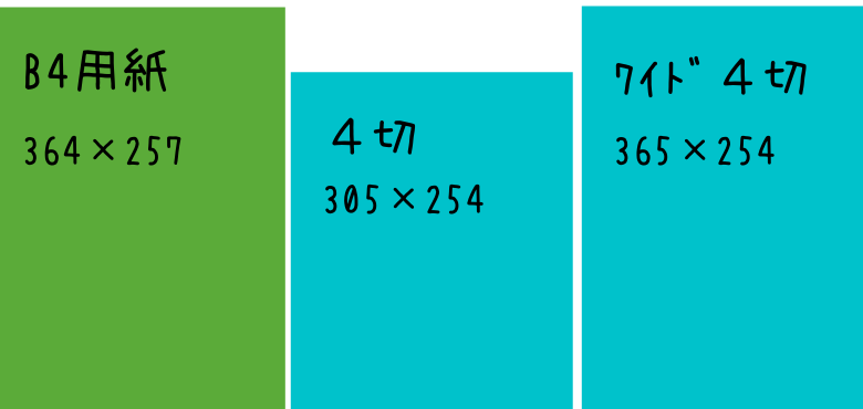 写真プリント 大きいサイズの魅力  しまうまのブログ