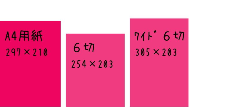 大切な思い出の写真プリントに！「大伸ばしサイズ」の魅力 | しまうま