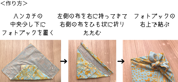 高級感あふれる フォトブックを簡単ラッピングしよう しまうまのブログ 高級感あふれる フォトブックを簡単ラッピングしよう しまうまのブログ