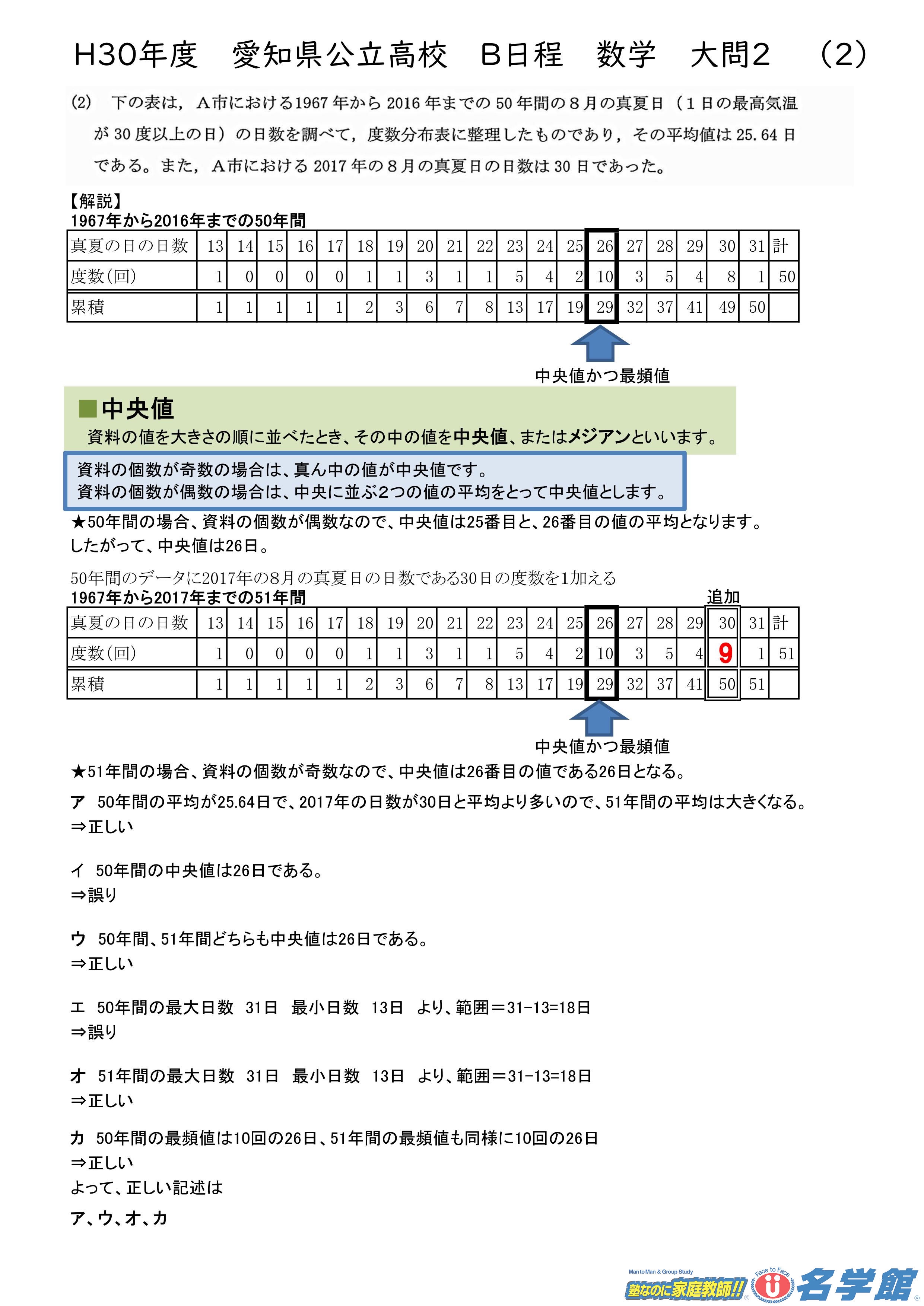平成30年度 愛知県公立高校 B日程数学 解説 | 小牧市の元気な個別