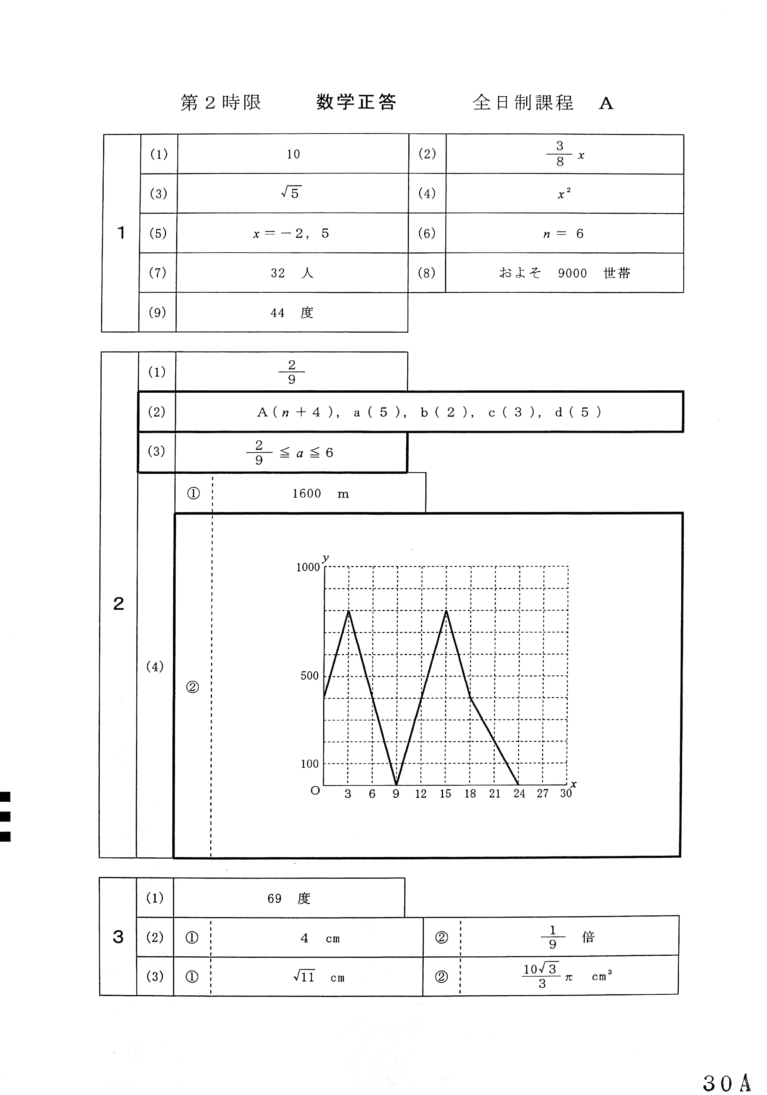 平成30年度 愛知県公立高校 一般入試 A日程 | 小牧市の元気な個別指導学習塾 名学館 小牧新町校