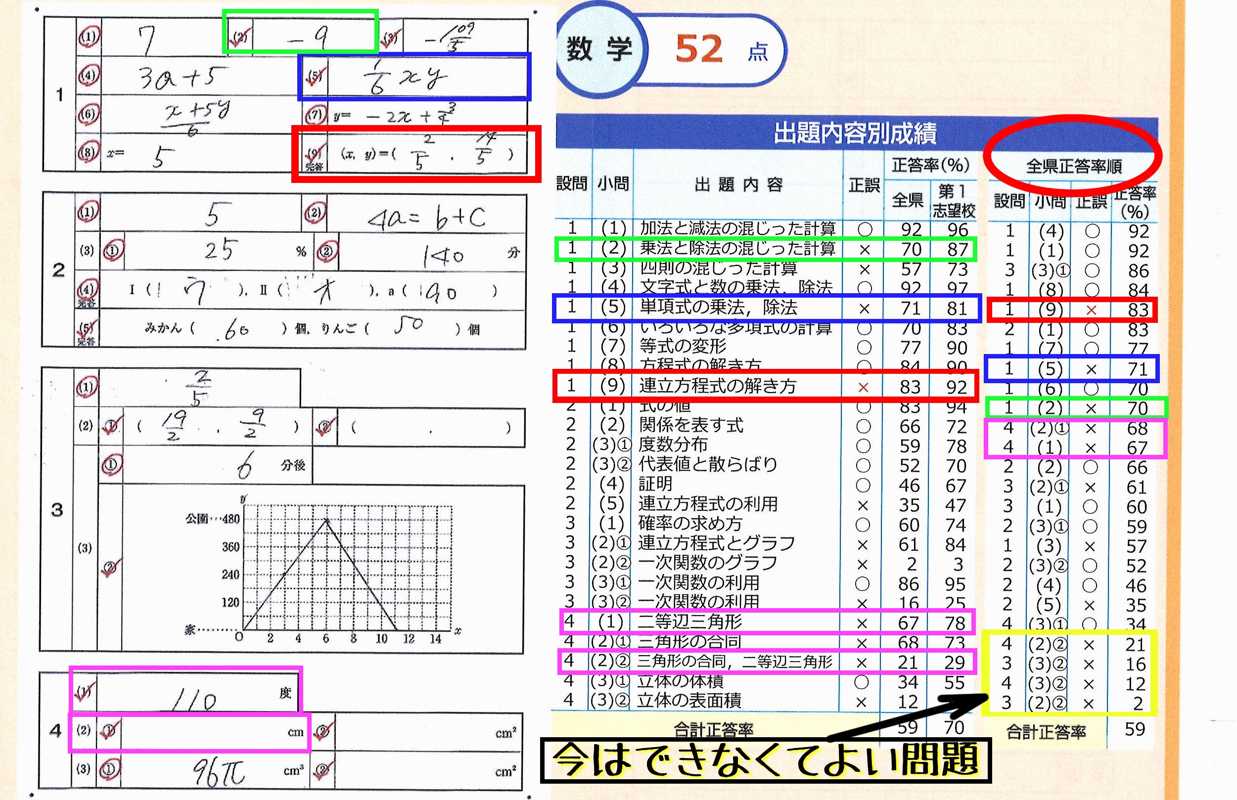 2017年愛知全県模試中二 - 参考書