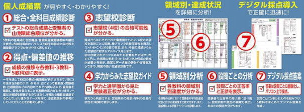 山形県もぎ 山形新教育