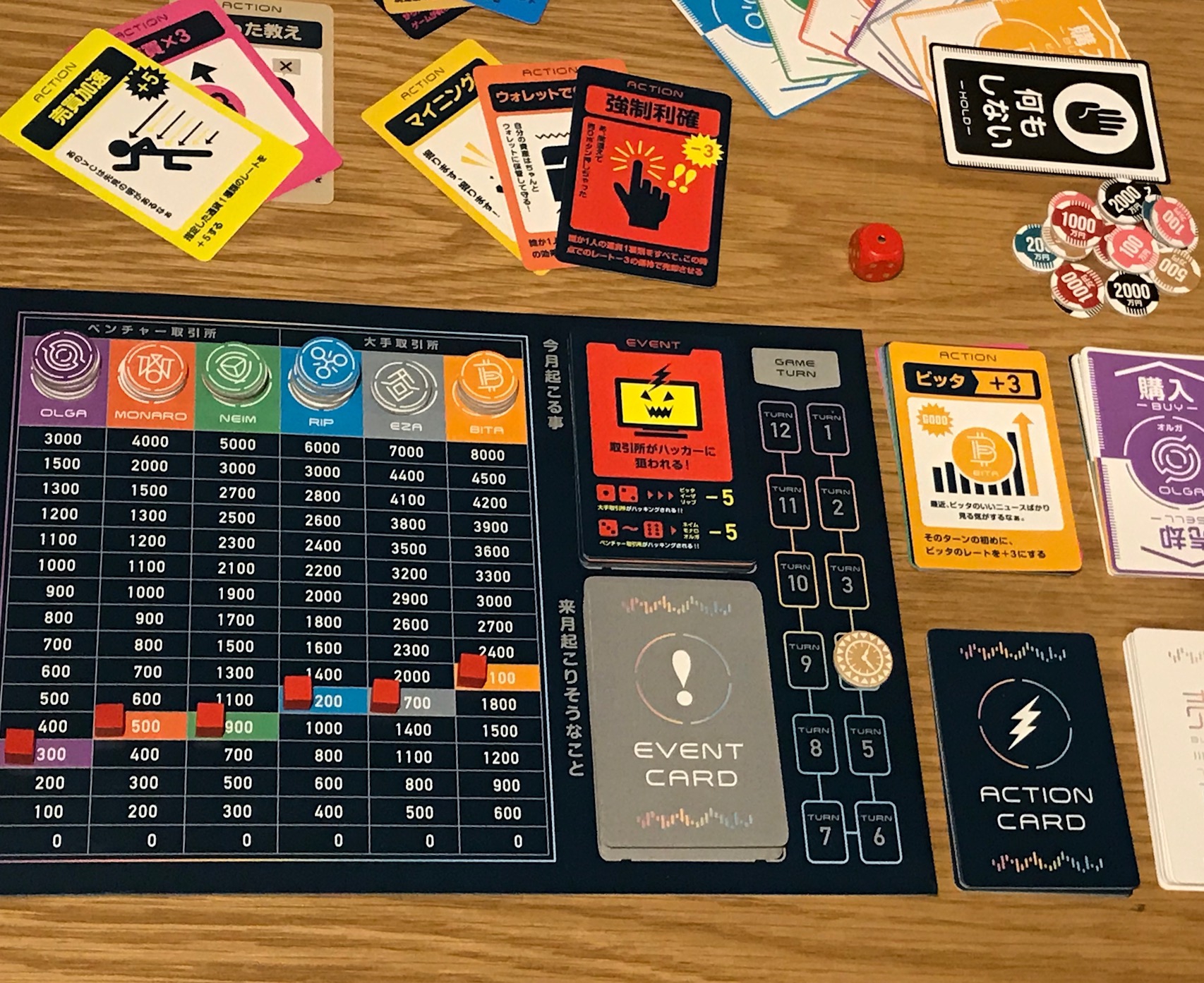 ゲーム説明 | THE仮想通貨