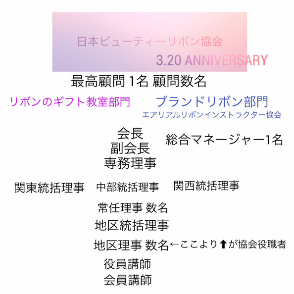 組織図のご紹介 日本ビューティーリボン協会 組織図のご紹介 日本ビューティーリボン協会