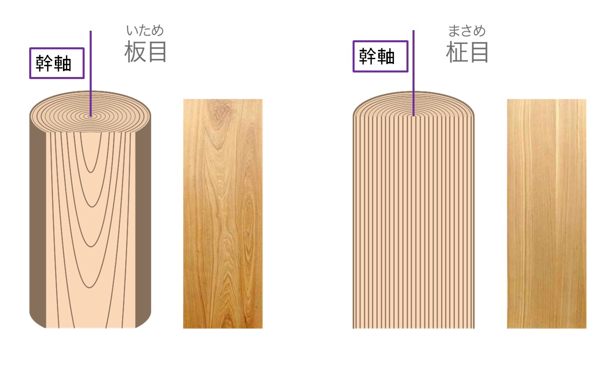 目板 と は _ 下見板張りと羽目板張りの違い – YLST