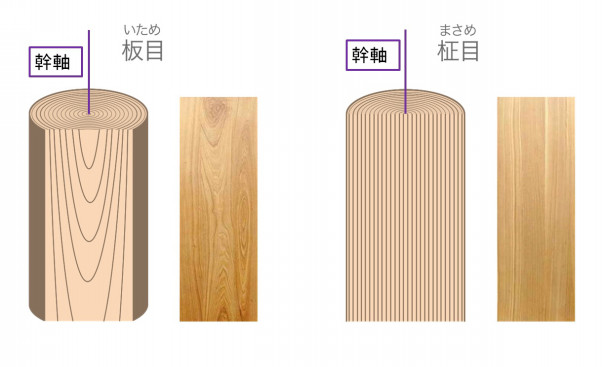 板目 木工用語集 Glossary 木木木の工房 Infinity