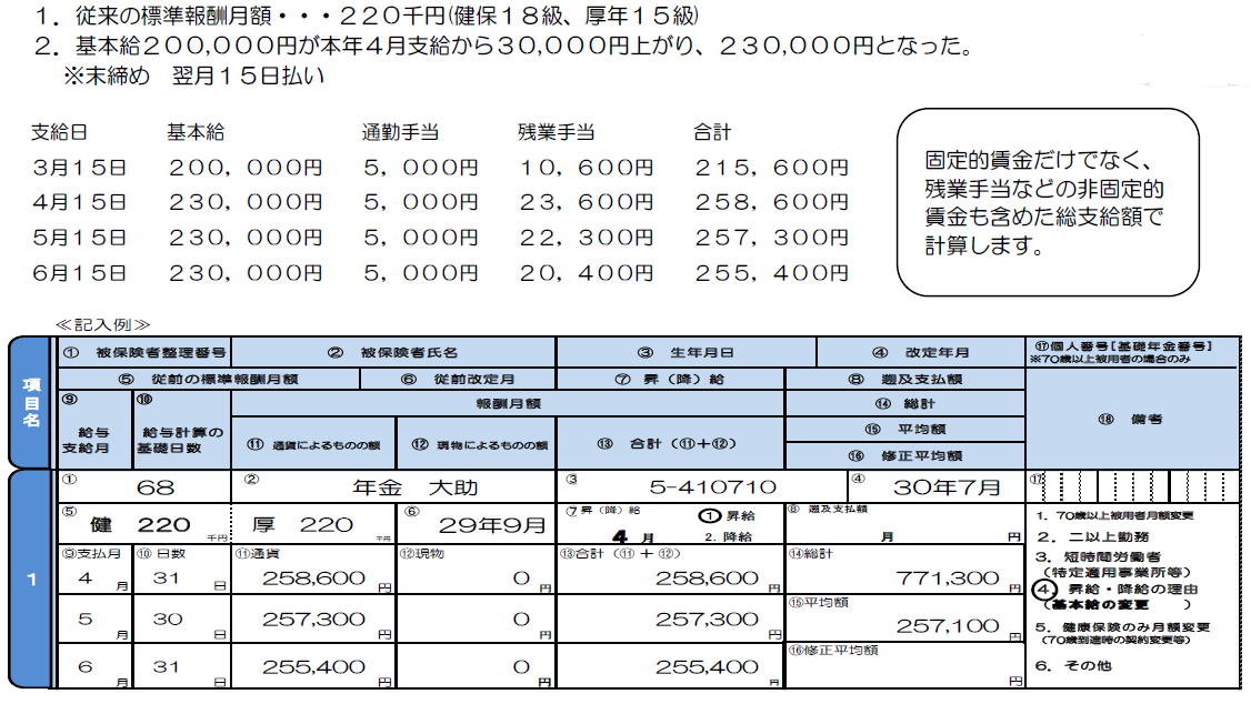 ２ 標準報酬月額の決定と改定 人事労務の備忘録 社労士監修