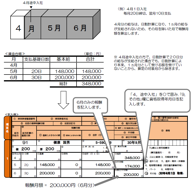 ２ 標準報酬月額の決定と改定 人事労務の備忘録 社労士監修