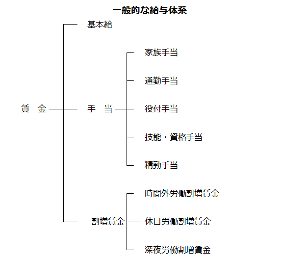 弁償 徴収 費用 源泉