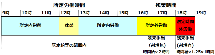 残業手当の計算 人事労務の備忘録