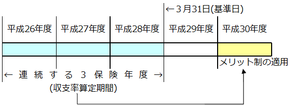 ２ 労働保険の年度更新 人事労務の備忘録 社労士監修