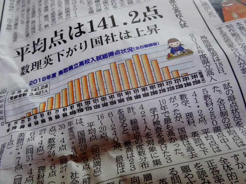2018年度高校入試得点状況 日本海新聞4月19日20面より 智頭の寺子屋 S Ownd 個別指導 進学塾