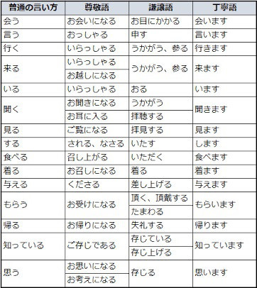 言葉遣い えん Four Landscape 言葉遣い えん Four Landscape