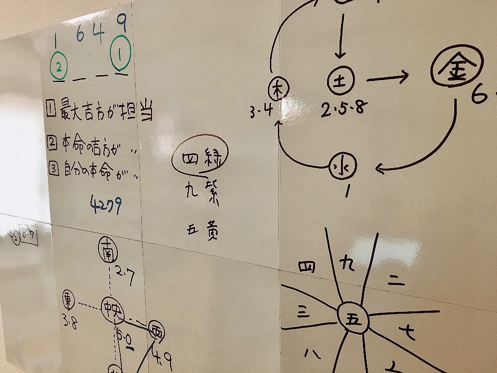 価格タイプ 角山素天 気学九星〈秘伝〉杭打ち開運法 東洋書院 2003年