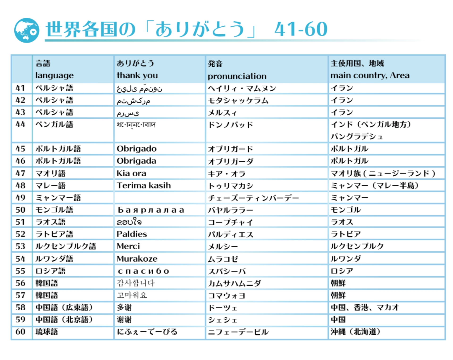 ありがとう | INWCブログ