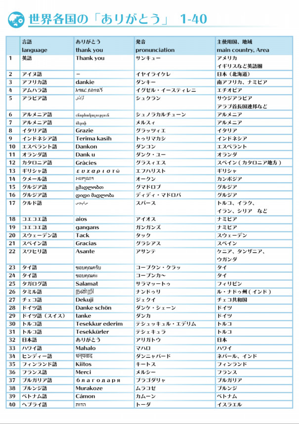 ありがとう Inwcブログ