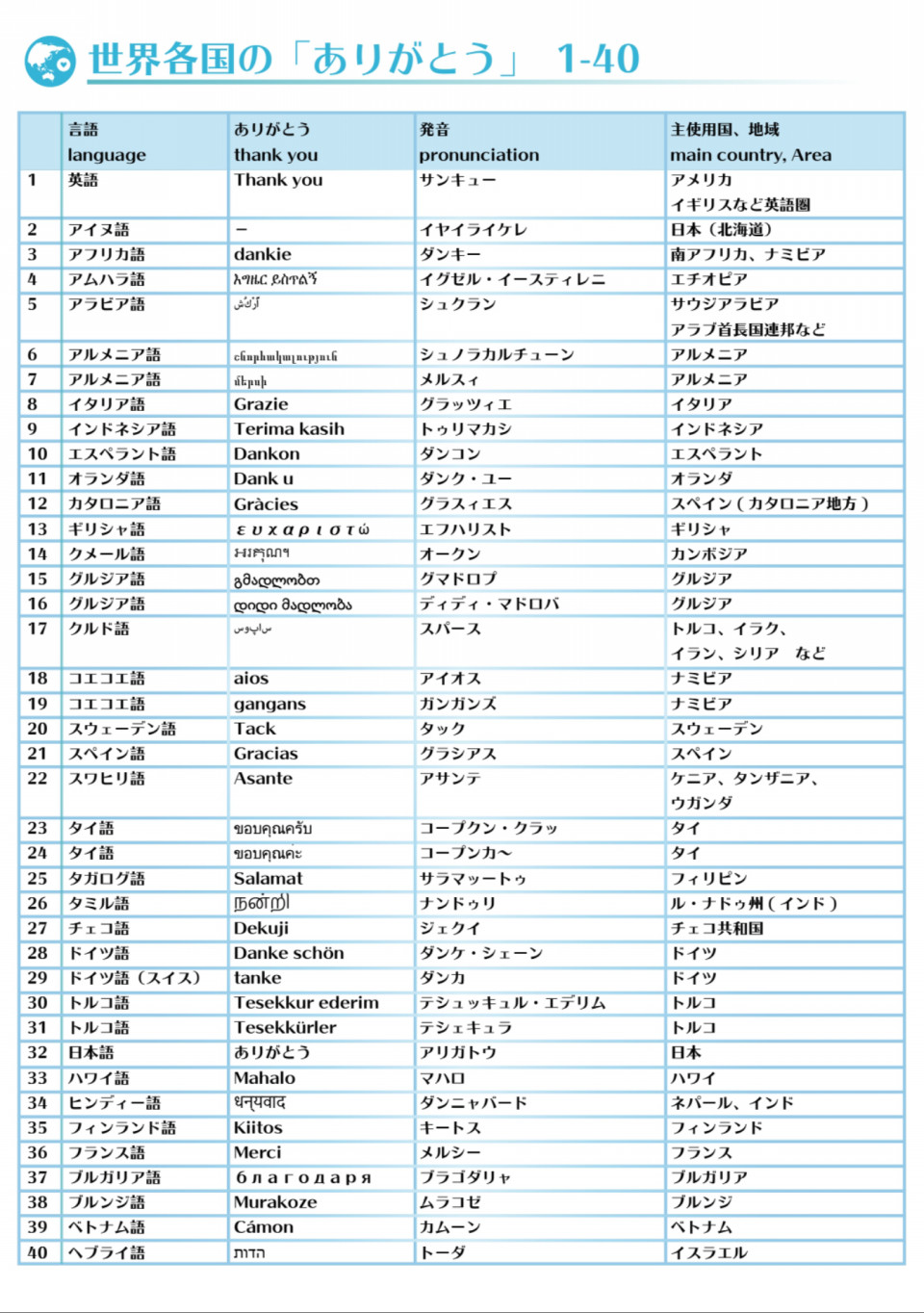 ありがとう Inwcブログ