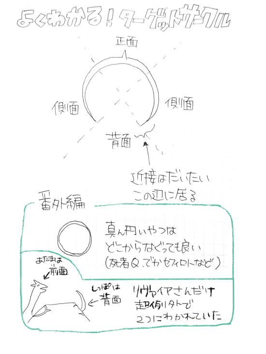 側面 背面とターゲットサークル ふわふわエオ生活