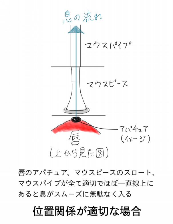 自分が思うアパチュアと実際のアパチュアの位置ズレを修正する Kai Shimasaki Offcial Homepage