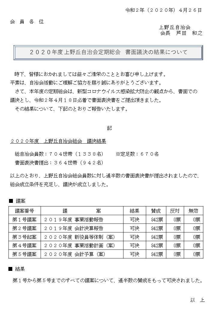 ◆ご報告◆ 2020年度 上野丘自治会総会 書面議決の結果について