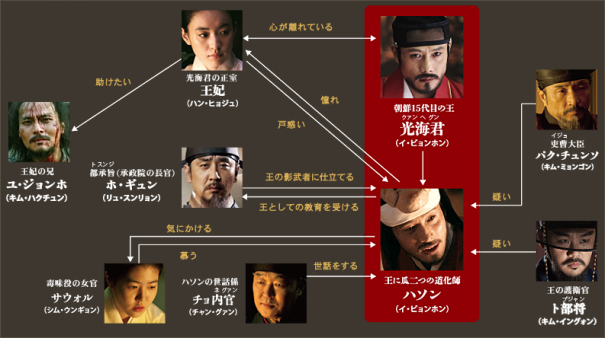 王 に なっ た 男 キャスト