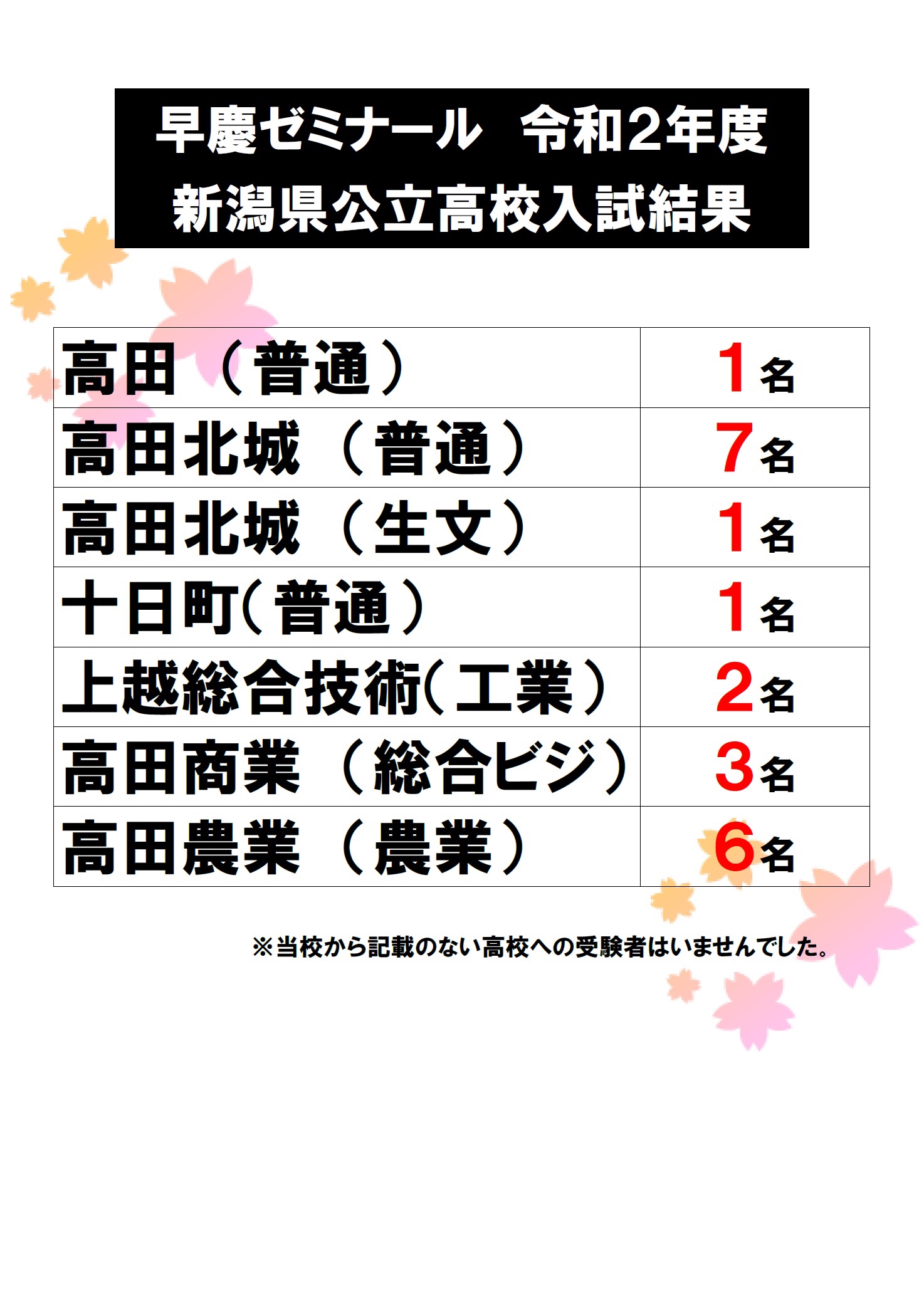 県 入試 新潟 高校 新潟県の高校入試対策はこれで完璧！ 新潟県唯一の高校受験模試でキミの力を確かめよう！