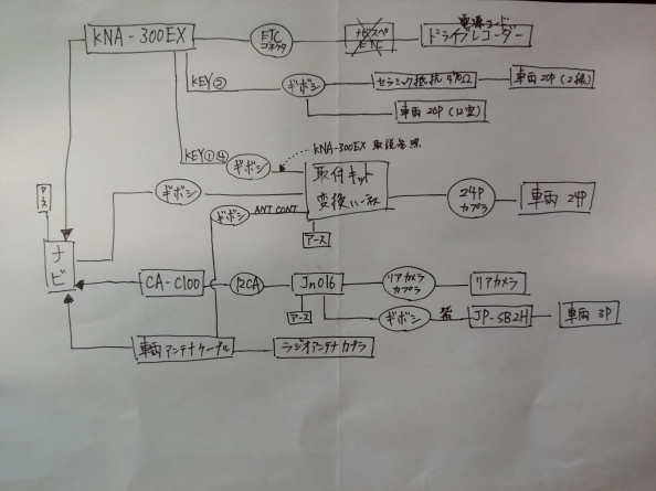 儂の愛車 新型フリード にカーナビを きりラボ