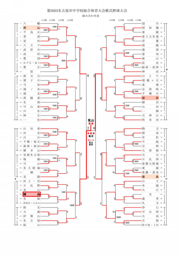 第56回名古屋市中学校総合体育大会軟式野球大会 Shichu Spo